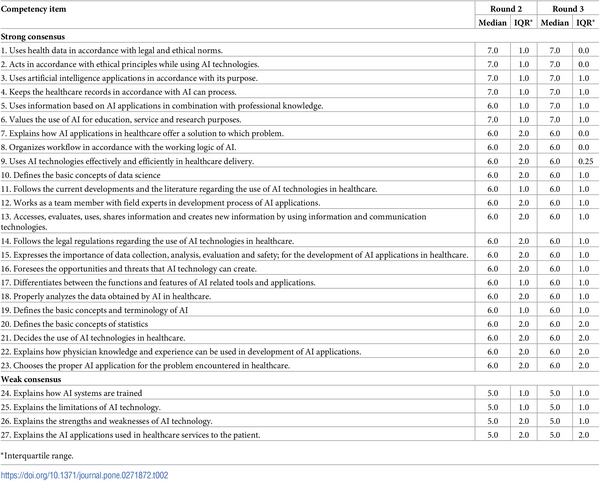 AI Powered Questionnaire - Image 3